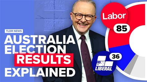 election resukts